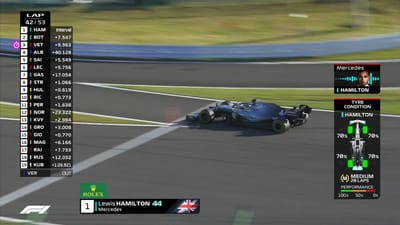 F1: New TV Graphics to be Introduced Throughout 2020