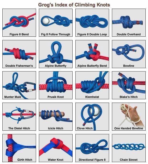 các kiểu buộc dây thông dụng trong đời sống