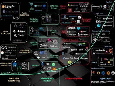 An infographic of cryptocurrency use-cases — Steemit