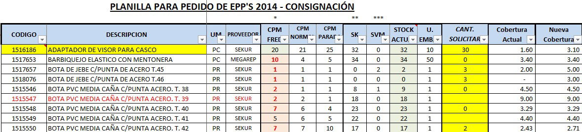 Planilla Pedido EPP's Excel