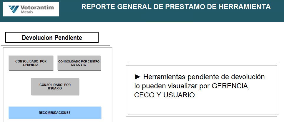 Reporte Prestamo Herramientas - Excel