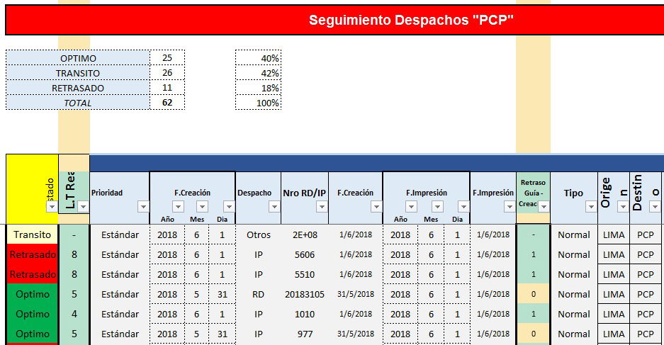 Tracking De Despachos Nacional - Excel