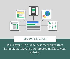 PPC marketing plan will deliver incredible results for your business