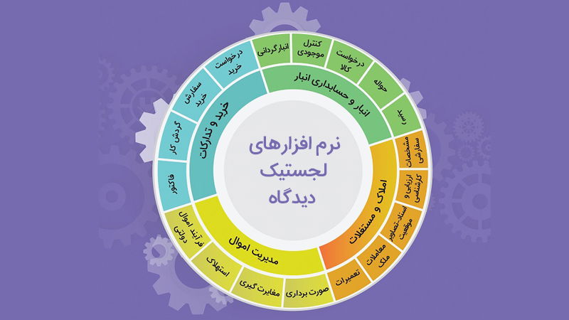 نرم‌افزارهای لجستیک در سازمان‌های پروژه محور
