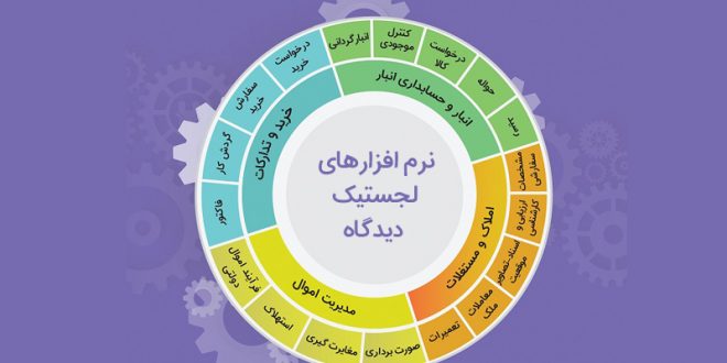 سیستم لجستیک مجموعه نرم‌افزاری دیدگاه