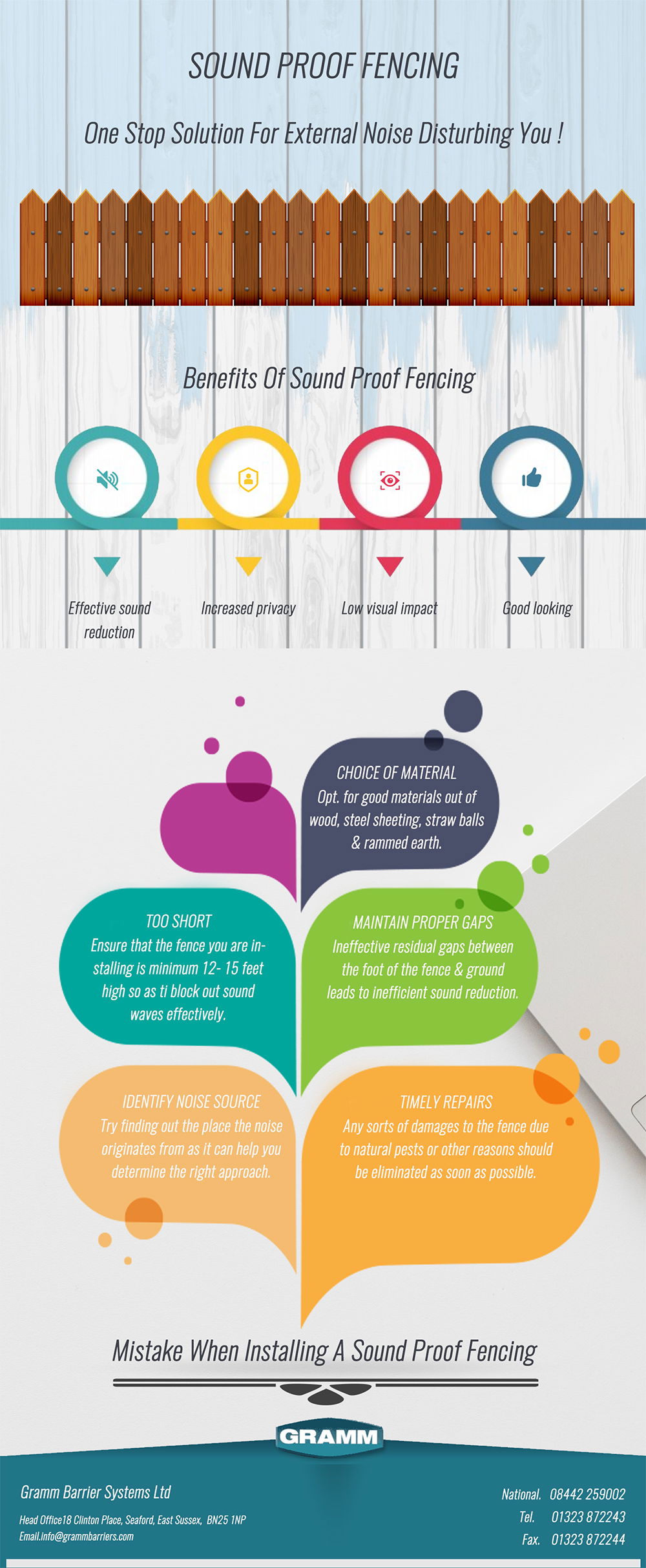 Sound Proof Fencing | Gramm Barrier