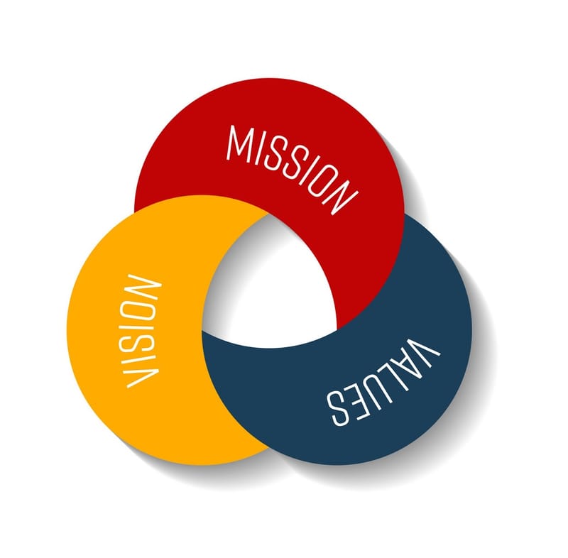 Core Values, Mission and Vision