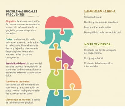 Cuidados básicos de la higiene oral en la mujer embarazada.