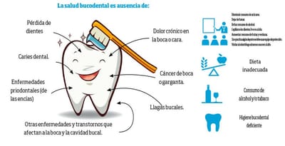 Cuidados básicos de la higiene oral en pacientes comprometidos sistémicamente.