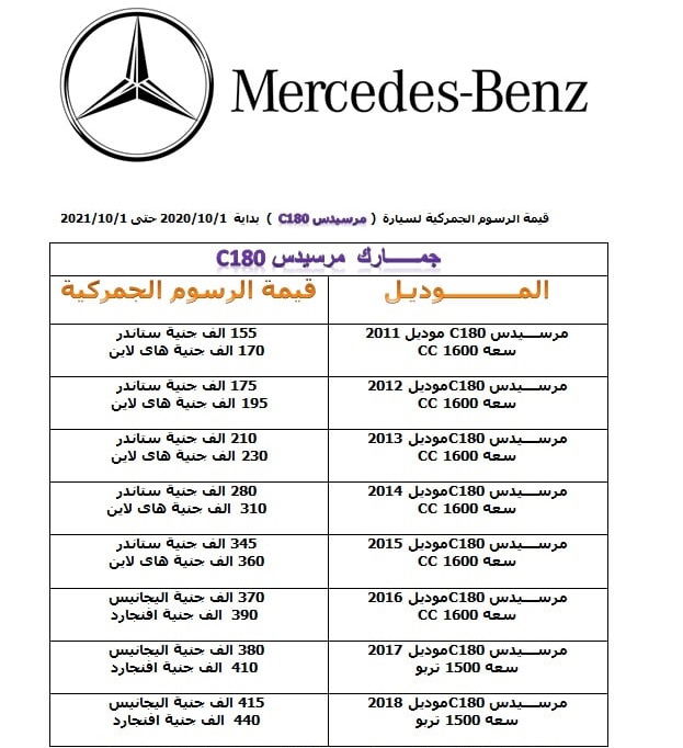 اسعار_جمارك السيارات الجديده 2020 - 2021 الاولية