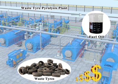 How to reduce the operation cost of the waste tire pyrolysis machine?