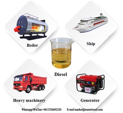 What is tyre oil refining process ?