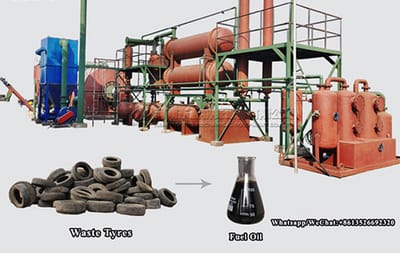 Is waste tyre pyrolysis plant profitable?