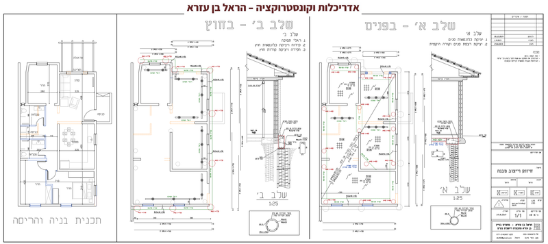טיפול ביסודות - מבנה פרטי סדוק