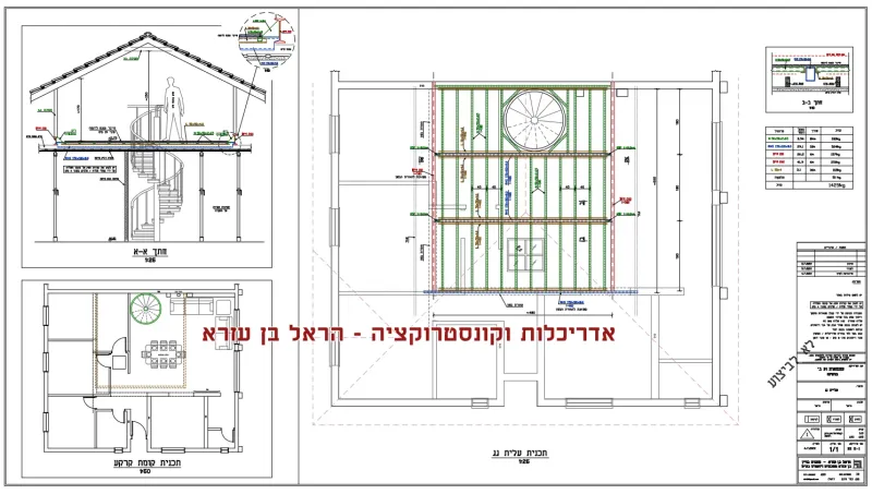 אדריכלות וקונסטרוקציה - עליית גג