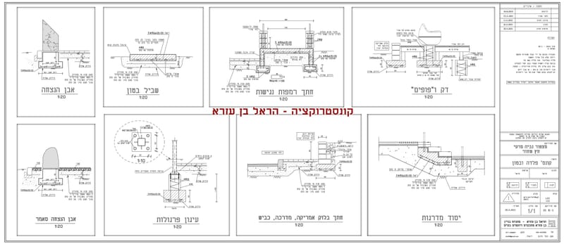 תכנון עבור קק"ל