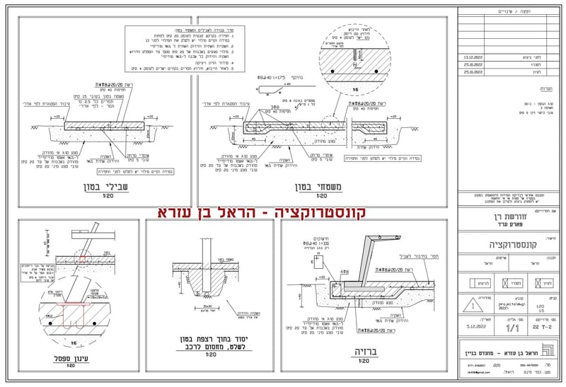 תכנון עבור קק"ל