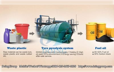 Waste Plastic Pyrolysis Plant