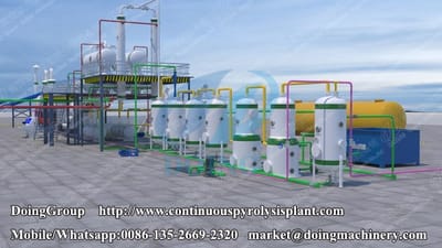 What is pyrolysis plant for oil sludge ?