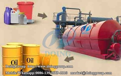 DOING plastic pyrolysis plant project report