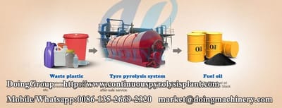 How to deal with the waste plastic in Gujarat?