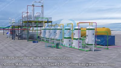 What is the characterstics of DOING continuous waste tyre pyrolysis plant?