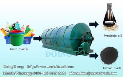 Where can I buy plastic to oil machine ?