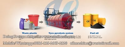 What are the advantages of DOING machine to convert plastic into oil?