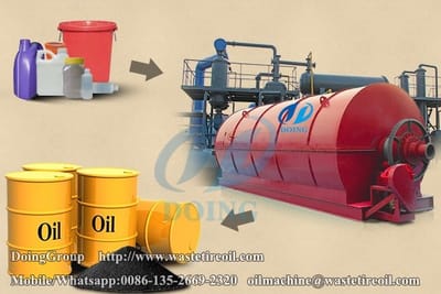 What is the oil yield of waste plastic and waste tires?　