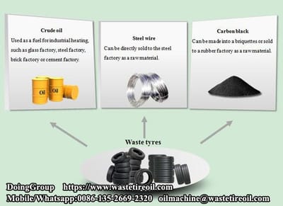 How to start a waste tyre pyrolysis plant in low investment？