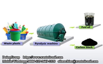 How to recycle soft plastic by plastic to oil conversion machine?