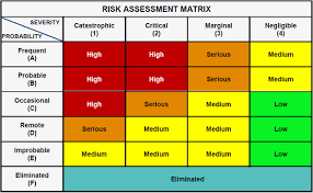 RISK ASSESSMENTS