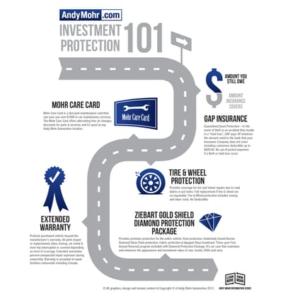 Investment Protection 101