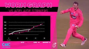 CMC Markets adds BBL cricket club to Australia portfolio