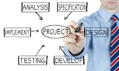 Seminar on Academic Projects