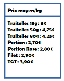 Nos Prix image