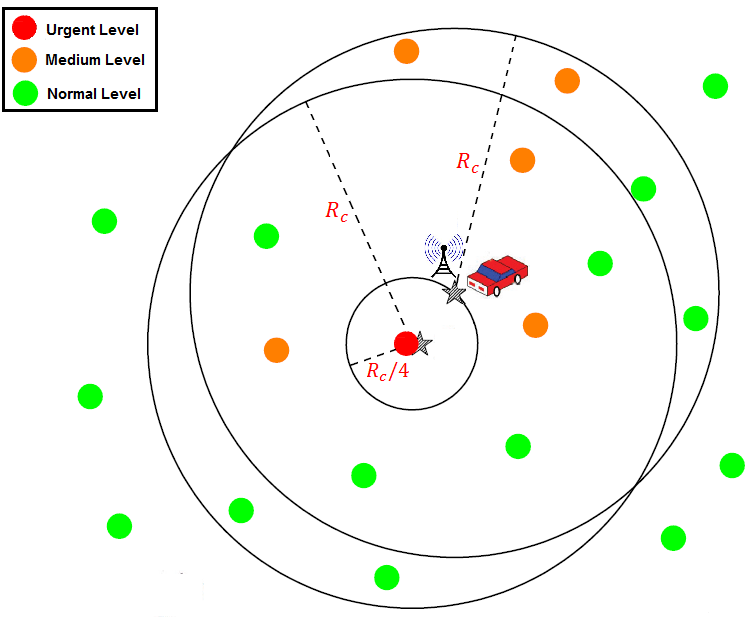 Energy Harvesting in Wireless Sensor Network with Efficient Landmark Selection using Mobile Actuator