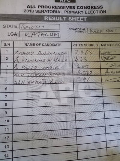 APC Broad Daylight Robbery Against Usman Tuggar In Bauchi State