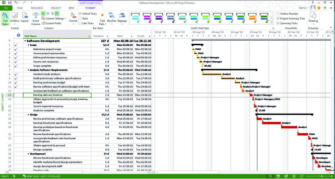 Planning GANTT