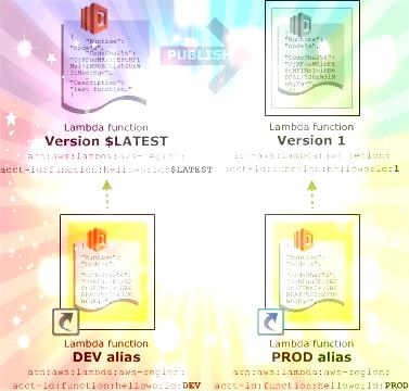 Lambda done right