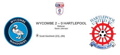 Scott Kashket's double extends Wycombe's strong form!