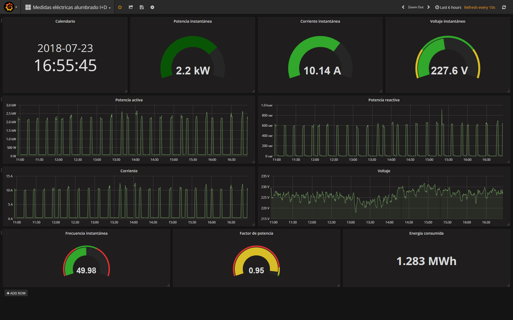 Monitoring of the smart grid parameters and detection of anomalous values