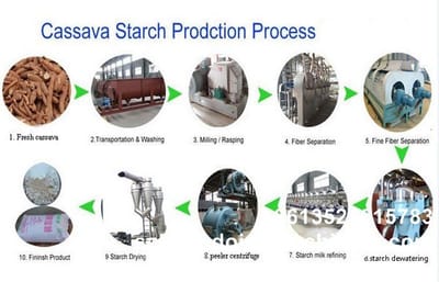 Cassava starch processing machine sale to Nigeria