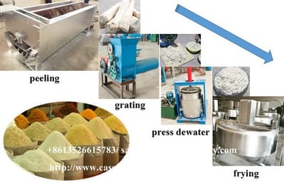 Garri processing machine cassava garri production business