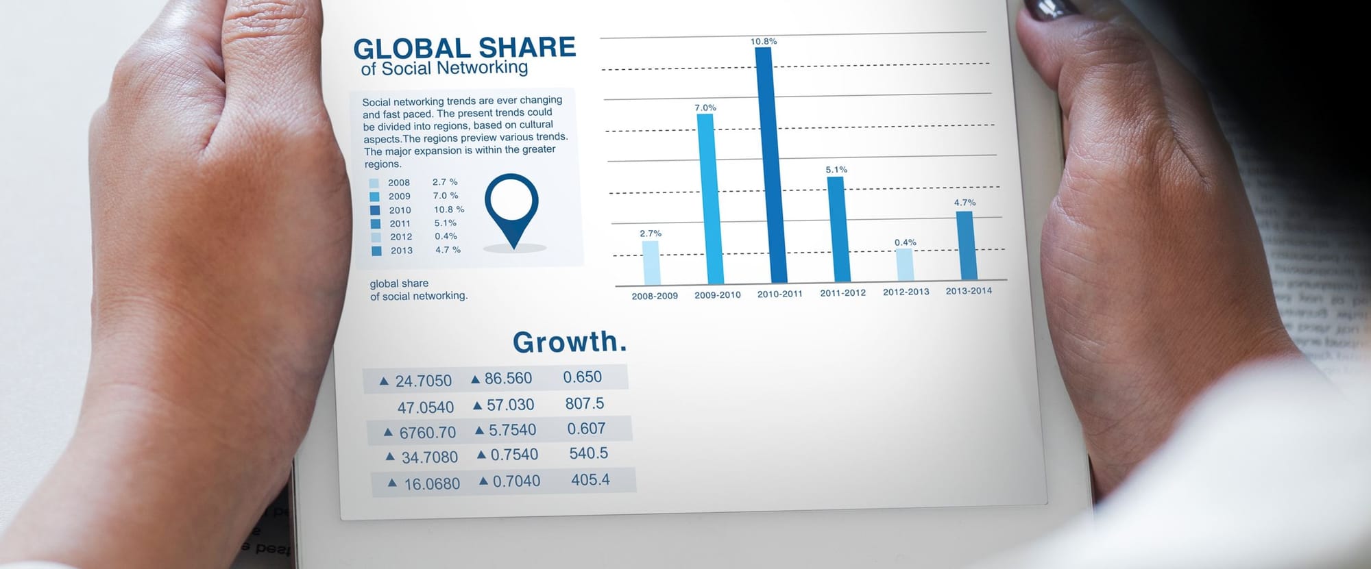 SME- Growth Bundle