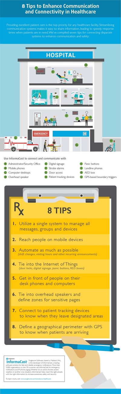 8 TIPS TO ENHANCE COMMUNICATION AND CONNECTIVITY IN HEALTHCARE BY SINGLEWIRE SOFTWARE
