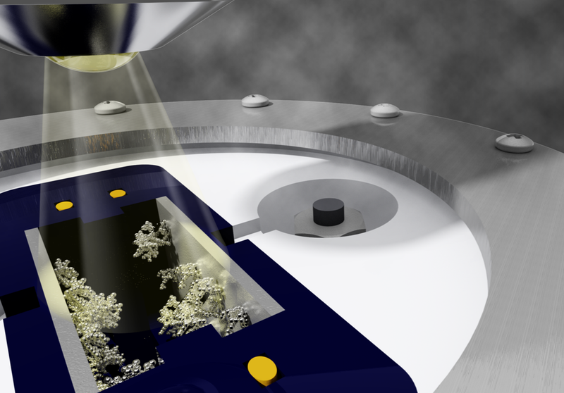 Operando Characterization