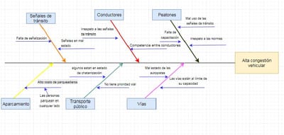 Diagrama de ishikawa image