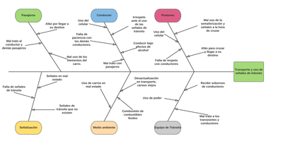 Diagrama de ishikawa image