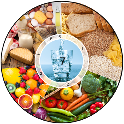 Ernährung in der Stillzeit